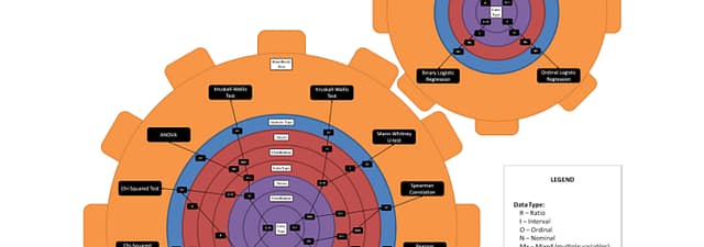 which statistical test you should use