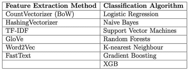 feature extraction methods (embeddings) and classification algorithms overview