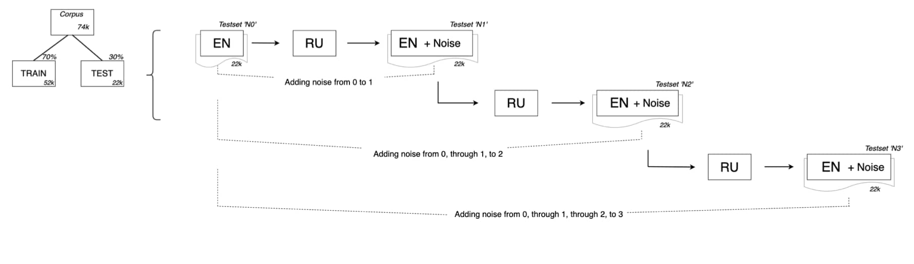 disinformation data process disinformation analytics process